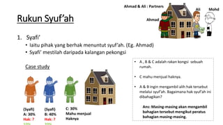 Rukun Syuf’ah
1. Syafi’
• Iaitu pihak yang berhak menuntut syuf’ah. (Eg. Ahmad)
• Syafi’ mestilah daripada kalangan pekongsi
Case study
(Syafi)
A: 30%
Hak: ?
(Syafi)
B: 40%
Hak: ?
C: 30%
Mahu menjual
Haknya
• A , B & C adalah rakan kongsi sebuah
rumah.
• C mahu menjual haknya.
• A & B ingin mengambil alih hak tersebut
melalui syuf’ah. Bagaimana hak syuf’ah ini
dibahagikan?
Ans: Masing-masing akan mengambil
bahagian tersebut mengikut peratus
bahagian masing-masing.
Ahmad
Ali Mohd
Ahmad & Ali : Partners
 