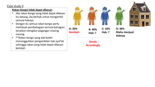 A: 20%
Kembali.
B: 40%
Hak: ?
D: 30%
Mahu menjual
Haknya
C: 10%
Hak: ?
Rakan Kongsi tidak dapat dikesan
• Jika rakan kongsi yang tidak dapat dikesan
itu datang, dia berhak untuk mengambil
semula haknya.
• Dengan itu semua rakan kongsi perlu
membuat pembahagian semula bahagian
tersebut mengikut pegangan masing-
masing.
• **Rakan kongsi yang ada boleh
menangguhkan pengambilan hak syuf’ah
sehingga rakan yang tidak dapat dikesan
kembali.
Case study 3
Divide
Accordingly
 