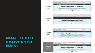 QUAL TEXTO
CONVERTEU
MAIS?
2º lugar
27%
3º lugar
15%
4º lugar
7%
1º lugar
30%
 