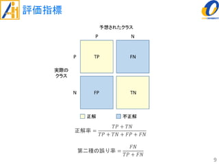 評価指標
9
正解率 =
𝑇𝑃 + 𝑇𝑁
𝑇𝑃 + 𝑇𝑁 + 𝐹𝑃 + 𝐹𝑁
第二種の誤り率 =
𝐹𝑁
𝑇𝑃 + 𝐹𝑁
 