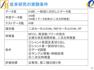 従来研究の実験条件
10
データ長 0.8秒、一脈拍に対応したデータ長
学習データ数
240個
240個×データ拡張分(二次元特徴量)
テストデータ数 60個
識別器 二次カーネルSVM、RBFカーネルSVM、RF
特徴量
MFCC、周波数パワーの割合
正規化相互相関係数、二次元特徴量
条件
①シャント音固定長切り出し
②シャント音一脈拍切り出し
③データ調整
④サンプル移動・伸縮処理
⑤二次元特徴量
評価指標 正解率、第二種の誤り率
 