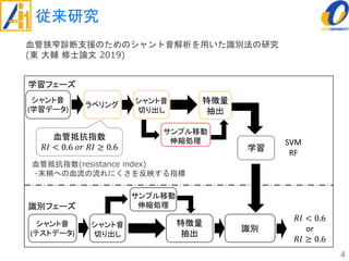 従来研究
4
シャント音
切り出し
特徴量
抽出
学習
識別フェーズ
特徴量
抽出
SVM
RF
𝑅𝐼 < 0.6
or
𝑅𝐼 ≥ 0.6
識別
シャント音
切り出し
学習フェーズ
シャント音
(学習データ)
シャント音
(テストデータ)
サンプル移動
伸縮処理
サンプル移動
伸縮処理
ラベリング
血管抵抗指数
𝑅𝐼 < 0.6 𝑜𝑟 𝑅𝐼 ≥ 0.6
血管狭窄診断支援のためのシャント音解析を用いた識別法の研究
(東 大輔 修士論文 2019)
血管抵抗指数(resistance index)
-末梢への血流の流れにくさを反映する指標
 