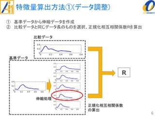 特徴量算出方法①(データ調整)
6
伸縮処理
基準データ
比較データ
① 基準データから伸縮データを作成
② 比較データと同じデータ長のものを選択、正規化相互相関係数Rを算出
R
正規化相互相関係数
の算出
 