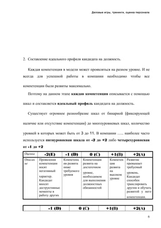Деловые игры, тренинги, оценка персонала

2. Составление идеального профиля кандидата на должность.
Каждая компетенция в модели может проявляться на разном уровне. И не
всегда

для

успешной

работы

в

компании

необходимо

чтобы

все

компетенции были развиты максимально.
Поэтому на данном этапе каждая компетенция описывается с помощью
шкал и составляется идеальный профиль кандидата на должность.
Существует огромное разнообразие шкал от бинарной (фиксирующей
наличие или отсутствие компетенции) до многоуровневых шкал, количество
уровней в которых может быть от 3 до 11. В компании ….. наиболее часто
используется пятиуровневая шкала от -2 до +2 либо четырехуровневая
от -1 до +2
Оценка
Описан
ие

-2(E)
Проявления
компетенции
носят
негативный
характер.
Кандидат
вносит
деструктивные
моменты в
работу других

-1 (D)

-1 (D)

0 (С)

Компетенц
ия развита
ниже
требуемого
уровня

Компетенция
развита на
достаточном
уровне,
необходимом
для выполнения
должностных
обязанностей

+1(В)
Компетен
ция
развита
на
высоком
уровне

+2(А)
Развитие
превышает
требуемый
уровень.
Кандидат
способен
транслировать
другим и обучать
развитой у него
компетенции.

0 (С)

+1(В)

+2(А)
6

 