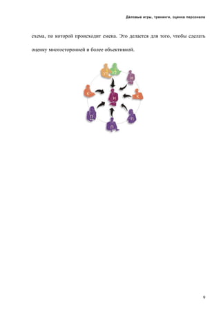 Деловые игры, тренинги, оценка персонала

схема, по которой происходит смена. Это делается для того, чтобы сделать
оценку многосторонней и более объективной.

9

 