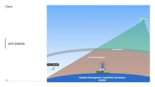 GPS in Mobile Application | PPTX