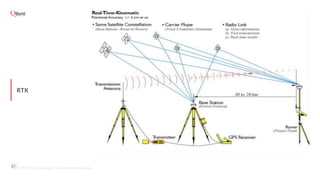 GPS in Mobile Application | PPTX