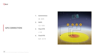 GPS in Mobile Application | PPTX