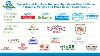 Sysco Brand Portfolio Delivers Significant Overall Value
in Quality, Variety and Price to Our Customers …
…including
five $1B
brands
…and three
$500M
brands
 