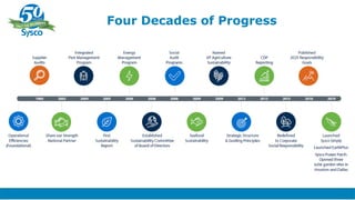 Four Decades of Progress
 