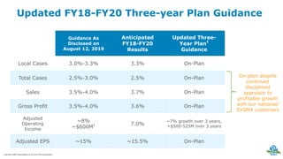 1 See Non-GAAP reconciliations at the end of the presentation.
Guidance As
Disclosed on
August 12, 2019
Anticipated
FY18-FY20
Results
Updated Three-
Year Plan1
Guidance
Local Cases 3.0%-3.3% 3.3% On-Plan
Total Cases 2.5%-3.0% 2.5% On-Plan
Sales 3.5%-4.0% 3.7% On-Plan
Gross Profit 3.5%-4.0% 3.6% On-Plan
Adjusted
Operating
Income
~8%
~$600M1 7.0%
~7% growth over 3 years,
+$500-525M over 3 years
Adjusted EPS ~15% ~15.5% On-Plan
On-plan despite
continued
disciplined
approach to
profitable growth
with our national/
SYGMA customers
Updated FY18-FY20 Three-year Plan Guidance
 