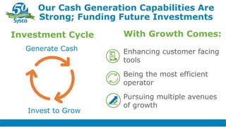 Investment Cycle
Generate Cash
Invest to Grow
Our Cash Generation Capabilities Are
Strong; Funding Future Investments
With Growth Comes:
Enhancing customer facing
tools
Being the most efficient
operator
Pursuing multiple avenues
of growth
 