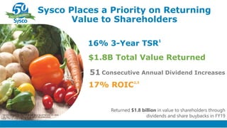 Sysco Places a Priority on Returning
Value to Shareholders
17% ROIC2,3
51
$1.8B Total Value Returned
16% 3-Year TSR1
Returned $1.8 billion in value to shareholders through
dividends and share buybacks in FY191 Returns represent average annualized return as of February 10, 2020
2 See Non-GAAP reconciliations at the end of the presentation
3 ROIC TTM as of December 29, 2019
Consecutive Annual Dividend Increases
 