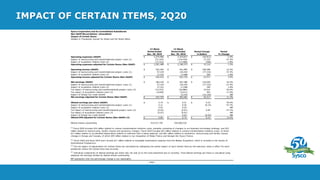 Sysco Corporation and its Consolidated Subsidiaries
Non-GAAP Reconciliation (Unaudited)
Impact of Certain Items
(Dollars in Thousands, Except for Share and Per Share Data)
13-Week
Period Ended
Dec. 28, 2019
13-Week
Period Ended
Dec. 29, 2018
Period Change
in Dollars
Period
% Change
Operating expenses (GAAP) $ 2,275,906 $ 2,319,817 $ (43,911) -1.9%
Impact of restructuring and transformational project costs (1) (57,105) (134,436) 77,332 -57.5%
Impact of acquisition-related costs (2) (17,312) (17,008) (304) 1.8%
Operating expenses adjusted for Certain Items (Non-GAAP) $ 2,201,489 $ 2,168,373 $ 33,116 1.5%
Operating income (GAAP) $ 552,493 $ 451,895 $ 100,598 22.3%
Impact of restructuring and transformational project costs (1) 57,105 134,436 (77,332) -57.5%
Impact of acquisition-related costs (2) 17,312 17,008 304 1.8%
Operating income adjusted for Certain Items (Non-GAAP) $ 626,910 $ 603,339 $ 23,571 3.9%
Net earnings (GAAP) $ 383,410 $ 267,380 $ 116,030 43.4%
Impact of restructuring and transformational project costs (1) 57,105 134,436 (77,332) -57.5%
Impact of acquisition-related costs (2) 17,312 17,008 304 1.8%
Tax impact of restructuring and transformational project costs (3) (15,372) (34,886) 19,514 -55.9%
Tax impact of acquisition-related costs (3) (4,658) (5,611) 953 -17.0%
Impact of foreign tax credit benefit - 15,154 (15,154) NM
Net earnings adjusted for Certain Items (Non-GAAP) $ 437,797 $ 393,481 $ 44,317 11.3%
Diluted earnings per share (GAAP) $ 0.74 $ 0.51 $ 0.23 45.9%
Impact of restructuring and transformational project costs (1) 0.11 0.26 (0.15) -57.7%
Impact of acquisition-related costs (2) 0.03 0.03 - NM
Tax impact of restructuring and transformational project costs (3) (0.03) (0.07) 0.04 -57.1%
Tax impact of acquisition-related costs (3) (0.01) (0.01) - NM
Impact of foreign tax credit benefit - 0.03 (0.03) NM
Diluted EPS adjusted for Certain Items (Non-GAAP) (4) $ 0.85 $ 0.75 $ 0.10 13.2%
Diluted shares outstanding 515,517,792 524,600,510
NM represents that the percentage change is not meaningful.
- more -
(3)
The tax impact of adjustments for Certain Items are calculated by multiplying the pretax impact of each Certain Item by the statutory rates in effect for each
jurisdiction where the Certain Item was incurred.
(4)
Individual components of diluted earnings per share may not add up to the total presented due to rounding. Total diluted earnings per share is calculated using
adjusted net earnings divided by diluted shares outstanding.
(2)
Fiscal 2020 and fiscal 2019 each include $17 million related to intangible amortization expense from the Brakes Acquisition, which is included in the results of
International Foodservice.
(1)
Fiscal 2020 includes $34 million related to various transformation initiative costs, primarily consisting of changes to our business technology strategy, and $23
million related to restructuring, facility closure and severance charges. Fiscal 2019 includes $53 million related to various transformation initiative costs, of which
$17 million relates to accelerated depreciation related to software that is being replaced, and $81 million relates to severance, restructuring and facility closure
charges in Europe and Canada, of which $55 million relates to our integration of Brake France and Davigel into Sysco France.
IMPACT OF CERTAIN ITEMS, 2Q20
 