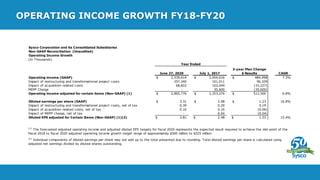 Sysco Corporation and its Consolidated Subsidiaries
Non-GAAP Reconciliation (Unaudited)
Operating Income Growth
(In Thousands)
CAGR
Operating income (GAAP) $ 2,539,614 $ 2,054,616 $ 484,998 7.3%
Impact of restructuring and transformational project costs 257,340 161,011 96,329
Impact of acquisition-related costs 68,822 102,049 (33,227)
MEPP Charge - 35,600 (35,600)
Operating income adjusted for certain items (Non-GAAP) (1) $ 2,865,776 $ 2,353,276 $ 512,500 6.8%
Diluted earnings per share (GAAP) $ 3.31 $ 2.08 $ 1.23 16.8%
Impact of restructuring and transformational project costs, net of tax 0.39 0.20 0.19
Impact of acquisition-related costs, net of tax 0.10 0.16 (0.06)
Impact of MEPP charge, net of tax - 0.04 (0.04)
Diluted EPS adjusted for Certain Items (Non-GAAP) (1)(2) $ 3.81 $ 2.48 $ 1.33 15.4%
(2)
Individual components of diluted earnings per share may not add up to the total presented due to rounding. Total diluted earnings per share is calculated using
adjusted net earnings divided by diluted shares outstanding.
Year Ended
June 27, 2020 July 1, 2017
3-year Plan Change
$ Results
(1)
The forecasted adjusted operating income and adjusted diluted EPS targets for fiscal 2020 represents the expected result required to achieve the mid-point of the
fiscal 2018 to fiscal 2020 adjusted operating income growth target range of approximately $500 million to $525 million.
OPERATING INCOME GROWTH FY18-FY20
 