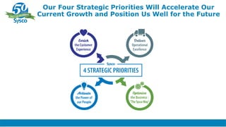 Our Four Strategic Priorities Will Accelerate Our
Current Growth and Position Us Well for the Future
 