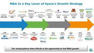 Our strong balance sheet affords us the opportunity to fuel M&A growth
Traditional
Foodservice
1970-1985
1985
SYGMA formed
Acquired CFS
1988
1999
Acquired first
meat company
2001
Acquired Guest
Supply
Expansion of
Canadian
Operations
2002
2009
First acquisition
in Ireland
Acquired
European Imports
2012
2014
JVs in Latin
America
Acquired
Supplies on
the Fly
2016
2016
Brakes
acquisition
2018
Acquired
KFF
2018
HFM
Acquisition
Acquired
Doerle
2018
M&A Is a Key Lever of Sysco’s Growth Strategy
Acquired first
produce company
2000
Fully Acquired
Mayca
2018
Acquired J&M
Wholesale/
Imperio
2019
Acquired
Waugh
Foods
2019
Acquired
Armstrong &
Kula Produce
2019
2019
Acquired
Classic
Drinks
2019
Acquired
J. Kings
Foodservice
 