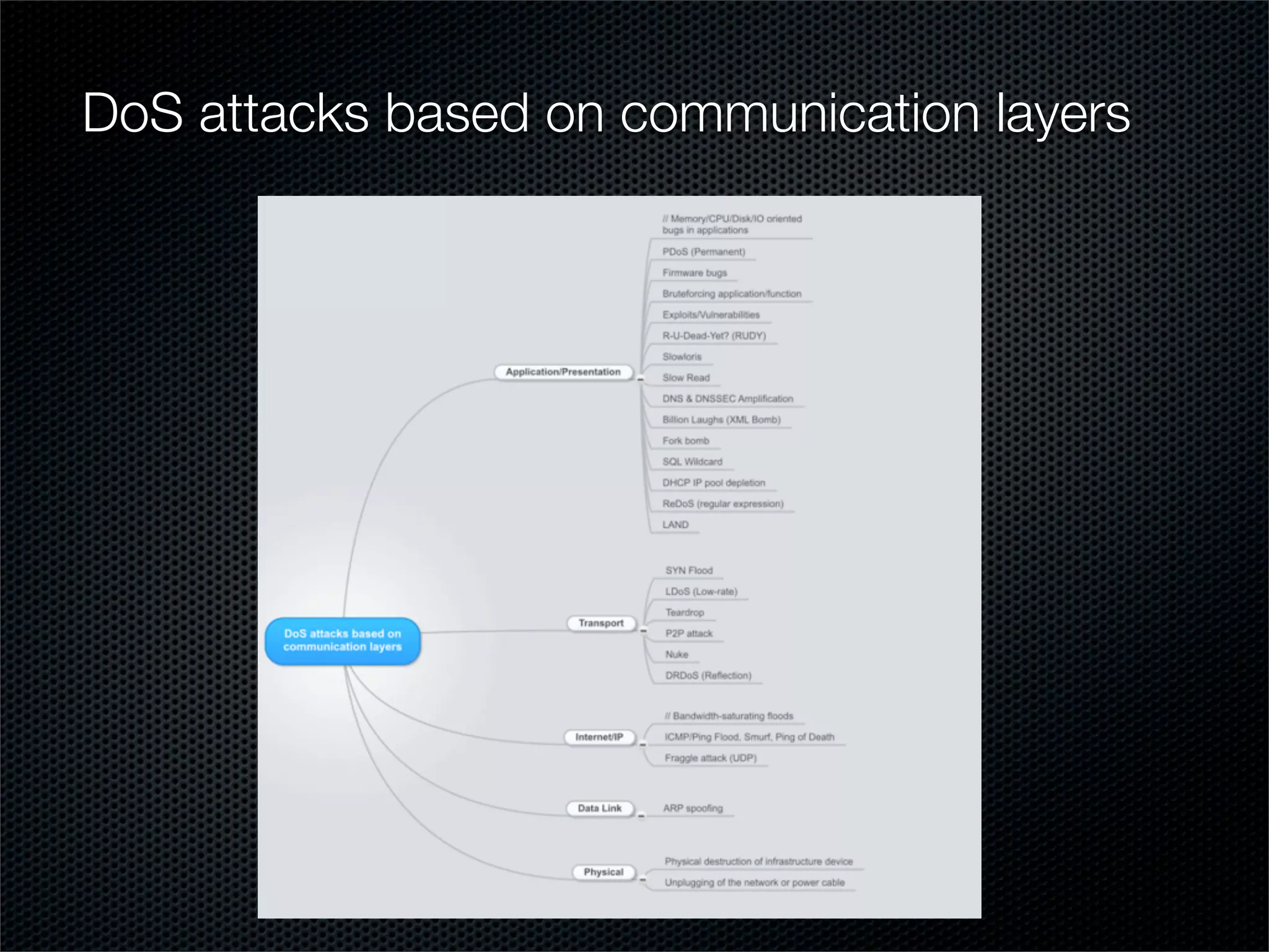 DoS attacks based on communication layers 
 