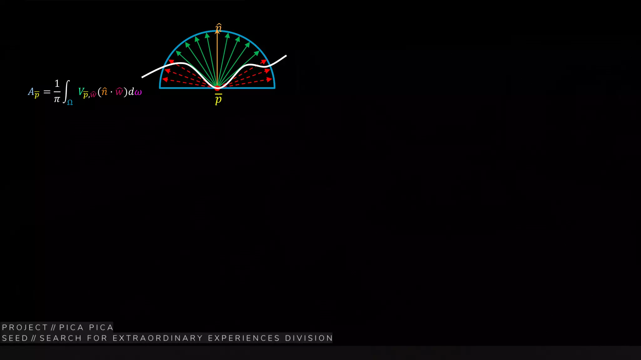 ො𝑛
𝑝
𝐴 𝑝 =
1
𝜋
න
Ω
𝑉𝑝, ෝ𝑤(ො𝑛 ⋅ ෝ𝑤)𝑑𝜔
 