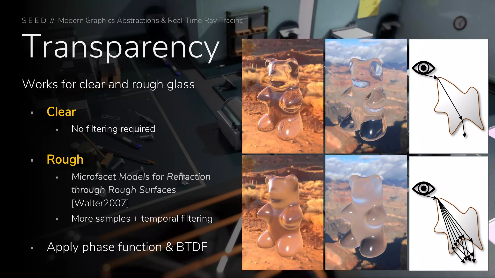 Transparency
Works for clear and rough glass
▪ Clear
▪ No filtering required
▪ Rough
▪ Microfacet Models for Refraction
through Rough Surfaces
[Walter2007]
▪ More samples + temporal filtering
▪ Apply phase function & BTDF
S E E D // Modern Graphics Abstractions & Real-Time Ray Tracing
 
