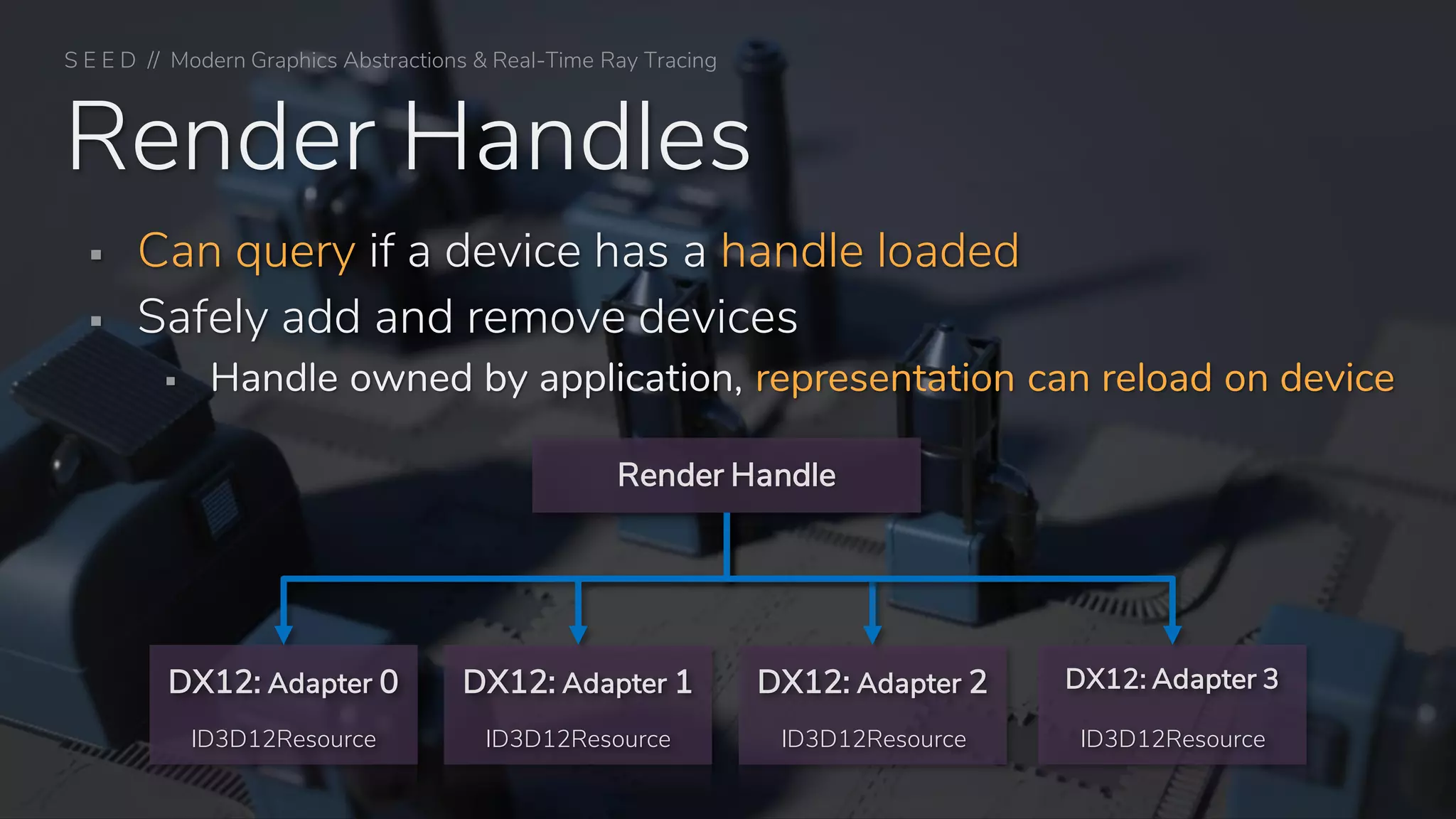 S E E D // Modern Graphics Abstractions & Real-Time Ray Tracing
Render Handles
▪ Can query if a device has a handle loaded
▪ Safely add and remove devices
▪ Handle owned by application, representation can reload on device
ID3D12Resource ID3D12Resource
DX12: Adapter 2
ID3D12Resource
DX12: Adapter 3
ID3D12Resource
DX12: Adapter 1DX12: Adapter 0
Render Handle
 