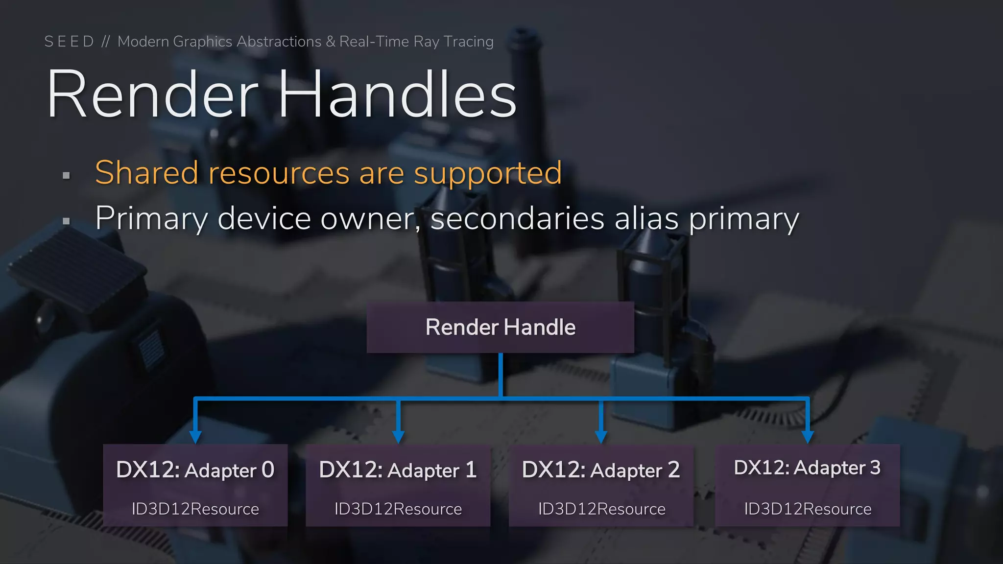S E E D // Modern Graphics Abstractions & Real-Time Ray Tracing
Render Handles
▪ Shared resources are supported
▪ Primary device owner, secondaries alias primary
ID3D12Resource ID3D12Resource
DX12: Adapter 2
ID3D12Resource
DX12: Adapter 3
ID3D12Resource
DX12: Adapter 1DX12: Adapter 0
Render Handle
 
