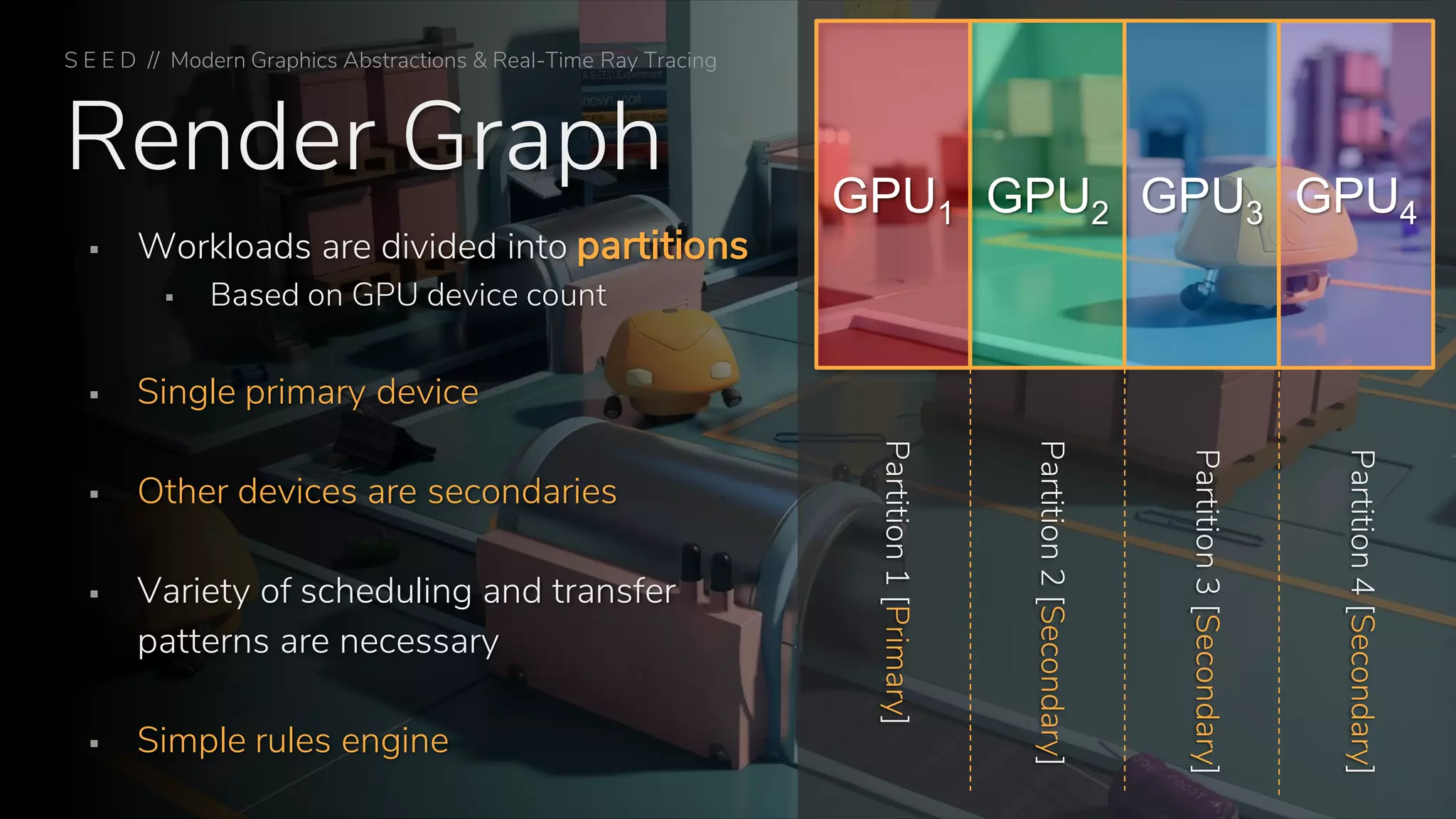 Render Graph
S E E D // Modern Graphics Abstractions & Real-Time Ray Tracing
▪ Workloads are divided into partitions
▪ Based on GPU device count
▪ Single primary device
▪ Other devices are secondaries
▪ Variety of scheduling and transfer
patterns are necessary
▪ Simple rules engine
GPU1 GPU2 GPU3 GPU4
Partition1[Primary]
Partition2[Secondary]
Partition3[Secondary]
Partition4[Secondary]
 
