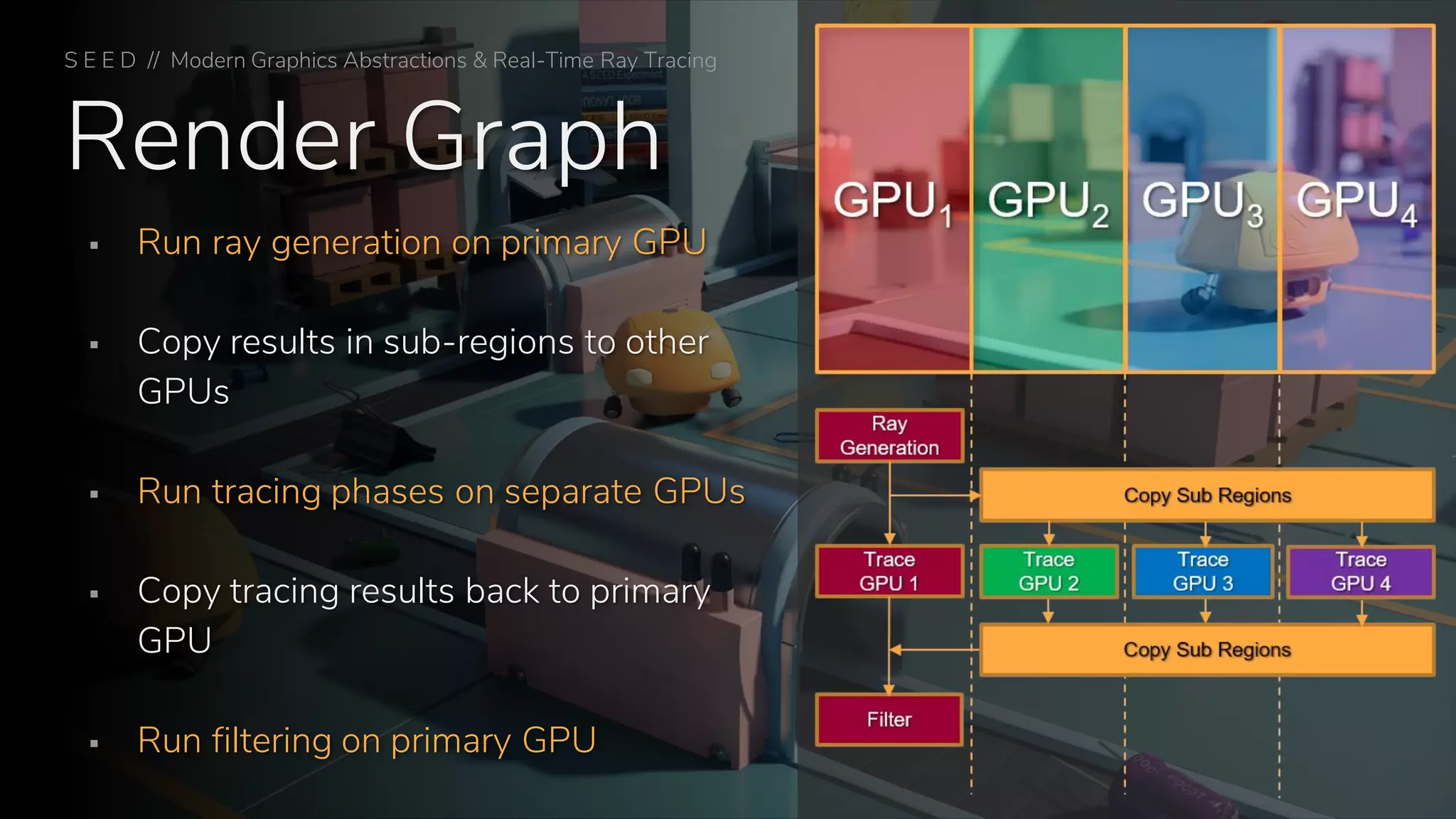 Render Graph
S E E D // Modern Graphics Abstractions & Real-Time Ray Tracing
▪ Run ray generation on primary GPU
▪ Copy results in sub-regions to other
GPUs
▪ Run tracing phases on separate GPUs
▪ Copy tracing results back to primary
GPU
▪ Run filtering on primary GPU
 