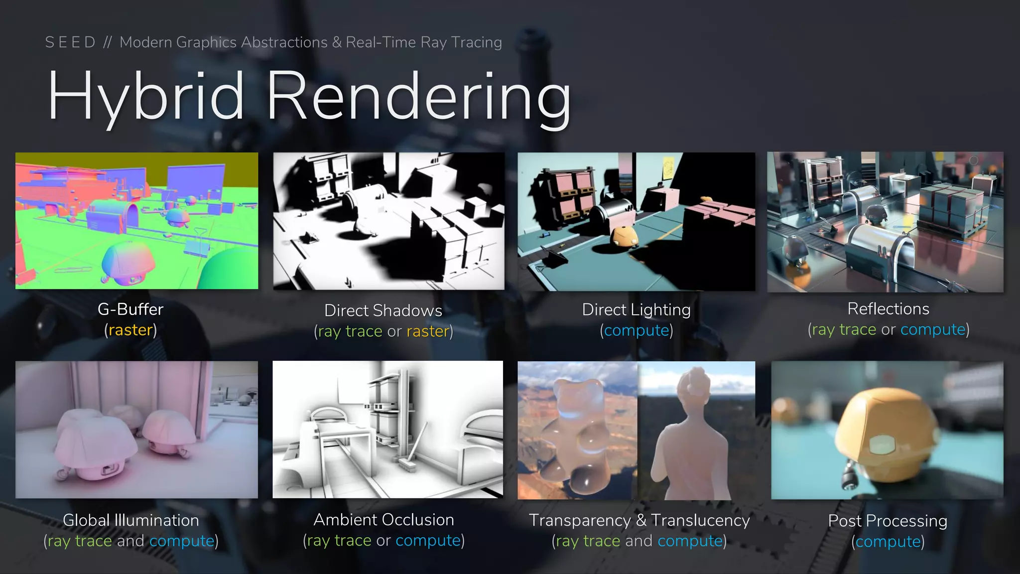 Hybrid Rendering
Direct Shadows
(ray trace or raster)
Direct Lighting
(compute)
Reflections
(ray trace or compute)
G-Buffer
(raster)
Global Illumination
(ray trace and compute)
Post Processing
(compute)
Transparency & Translucency
(ray trace and compute)
Ambient Occlusion
(ray trace or compute)
S E E D // Modern Graphics Abstractions & Real-Time Ray Tracing
 
