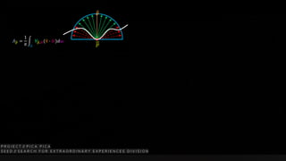 ො𝑛
𝑝
𝐴 𝑝 =
1
𝜋
න
Ω
𝑉𝑝, ෝ𝑤(ො𝑛 ⋅ ෝ𝑤)𝑑𝜔
 