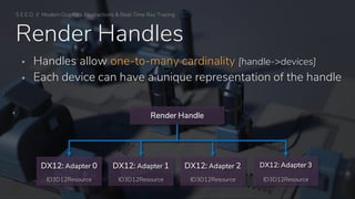 S E E D // Modern Graphics Abstractions & Real-Time Ray Tracing
Render Handles
ID3D12Resource ID3D12Resource
DX12: Adapter 2
ID3D12Resource
DX12: Adapter 3
ID3D12Resource
DX12: Adapter 1DX12: Adapter 0
Render Handle
▪ Handles allow one-to-many cardinality [handle->devices]
▪ Each device can have a unique representation of the handle
 