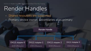 S E E D // Modern Graphics Abstractions & Real-Time Ray Tracing
Render Handles
▪ Shared resources are supported
▪ Primary device owner, secondaries alias primary
ID3D12Resource ID3D12Resource
DX12: Adapter 2
ID3D12Resource
DX12: Adapter 3
ID3D12Resource
DX12: Adapter 1DX12: Adapter 0
Render Handle
 