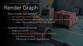 Render Graph
▪ Basic memory management
▪ Not targeting current consoles
▪ Fine grained memory reuse sub-optimal with current PC drivers
▪ Lose ~5% on aliasing barriers and discards
▪ Automatic queue scheduling
▪ Ongoing research
▪ Need heuristics on task duration and bottlenecks
▪ e.g. Memory vs ALU
▪ Not enough to specify dependencies
S E E D // Modern Graphics Abstractions & Real-Time Ray Tracing
 