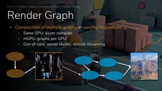 Render Graph
▪ Composition of multiple graphs at varying frequencies
▪ Same GPU: async compute
▪ mGPU: graphs per GPU
▪ Out-of-core: server cluster, remote streaming
S E E D // Modern Graphics Abstractions & Real-Time Ray Tracing
 