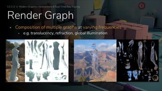Render Graph
▪ Composition of multiple graphs at varying frequencies
▪ e.g. translucency, refraction, global illumination
S E E D // Modern Graphics Abstractions & Real-Time Ray Tracing
 