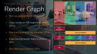 Render Graph
S E E D // Modern Graphics Abstractions & Real-Time Ray Tracing
▪ Run ray generation on primary GPU
▪ Copy results in sub-regions to other
GPUs
▪ Run tracing phases on separate GPUs
▪ Copy tracing results back to primary
GPU
▪ Run filtering on primary GPU
 