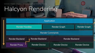 Halcyon Rendering
S E E D // Modern Graphics Abstractions & Real-Time Ray Tracing
Render Handles
Render Commands
Render Backend
Render Device
Render Backend
Render DeviceRender Device
Render Backend
Render Proxy
Render Graph Render Graph
Application
 