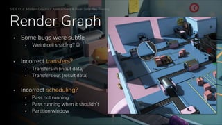 Render Graph
S E E D // Modern Graphics Abstractions & Real-Time Ray Tracing
▪ Some bugs were subtle
▪ Weird cell shading? ☺
▪ Incorrect transfers?
▪ Transfers in (input data)
▪ Transfers out (result data)
▪ Incorrect scheduling?
▪ Pass not running
▪ Pass running when it shouldn’t
▪ Partition window
 
