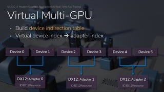 S E E D // Modern Graphics Abstractions & Real-Time Ray Tracing
Virtual Multi-GPU
▪ Build device indirection table
▪ Virtual device index → adapter index
DX12: Adapter 2
ID3D12ResourceID3D12Resource
DX12: Adapter 1
ID3D12Resource
DX12: Adapter 0
Device 0 Device 1 Device 2 Device 3 Device 4 Device 5
 