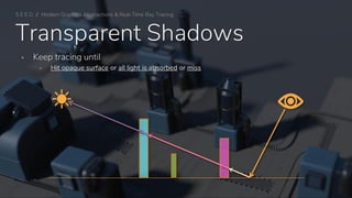Transparent Shadows
▪ Keep tracing until
▪ Hit opaque surface or all light is absorbed or miss
S E E D // Modern Graphics Abstractions & Real-Time Ray Tracing
 