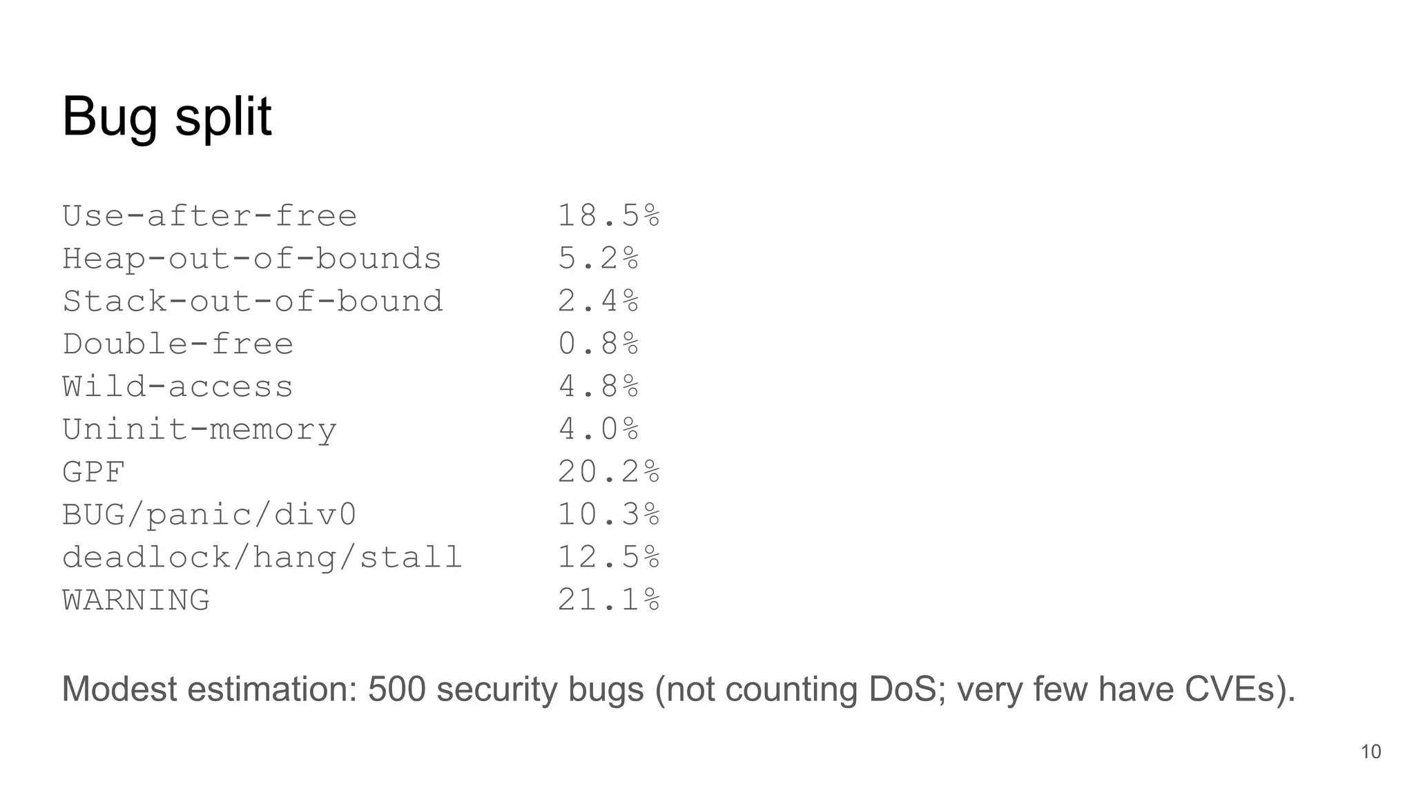 Bug split
Use-after-free 18.5%
Heap-out-of-bounds 5.2%
Stack-out-of-bound 2.4%
Double-free 0.8%
Wild-access 4.8%
Uninit-memory 4.0%
GPF 20.2%
BUG/panic/div0 10.3%
deadlock/hang/stall 12.5%
WARNING 21.1%
Modest estimation: 500 security bugs (not counting DoS; very few have CVEs).
10
 