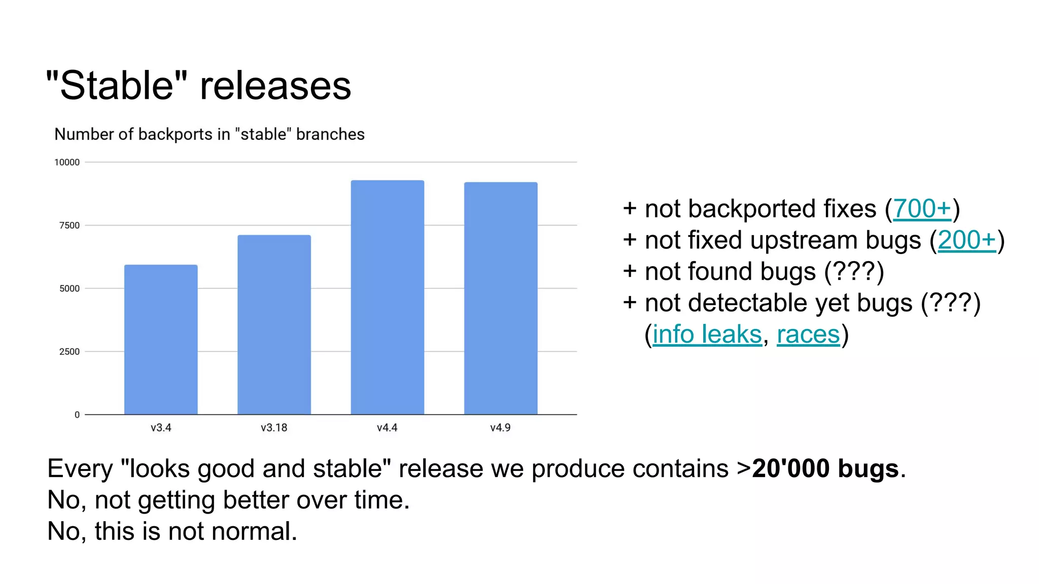 "Stable" releases
Every "looks good and stable" release we produce contains >20'000 bugs.
No, not getting better over time.
No, this is not normal.
+ not backported fixes (700+)
+ not fixed upstream bugs (200+)
+ not found bugs (???)
+ not detectable yet bugs (???)
(info leaks, races)
 