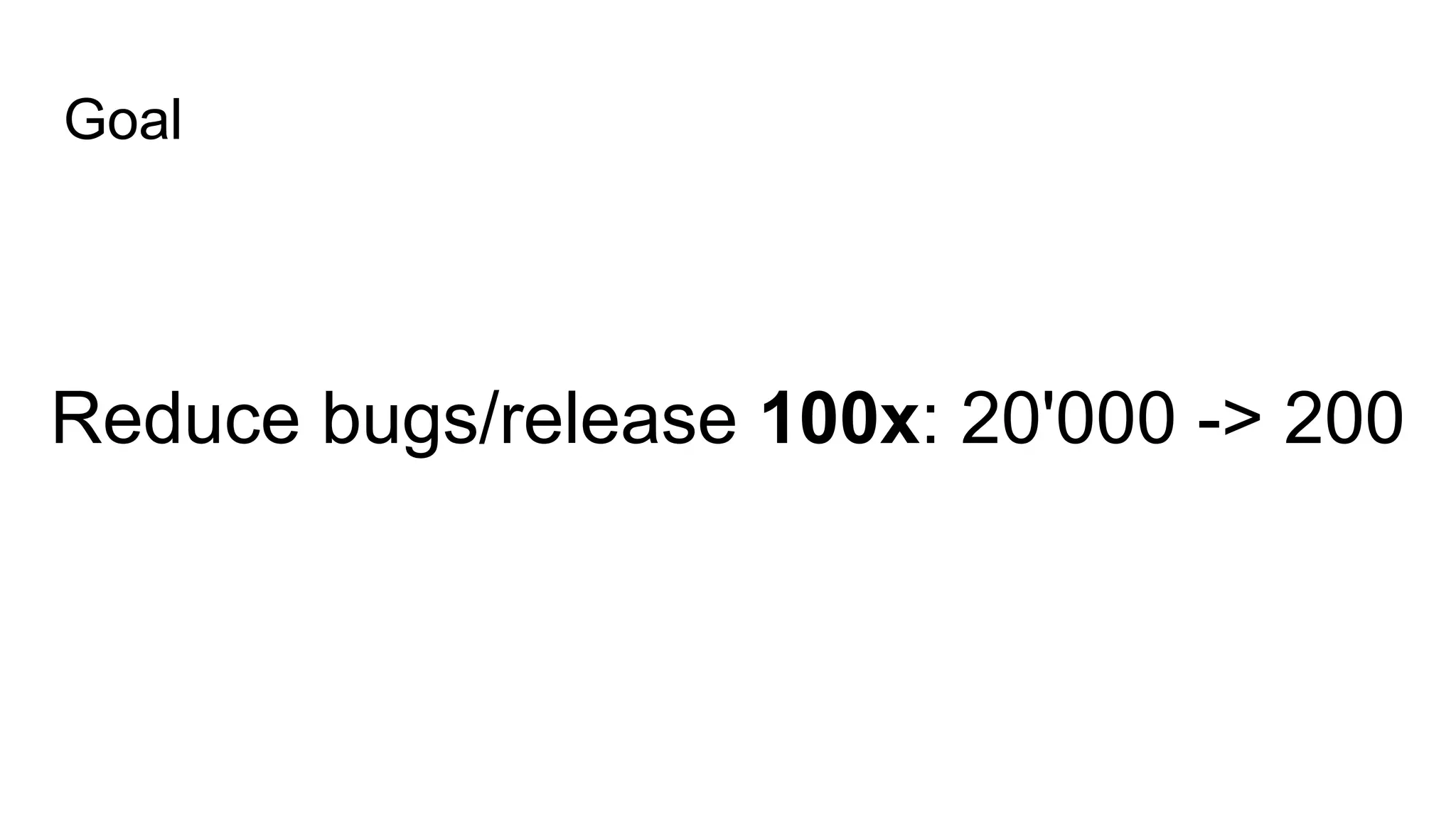 Goal
Reduce bugs/release 100x: 20'000 -> 200
 
