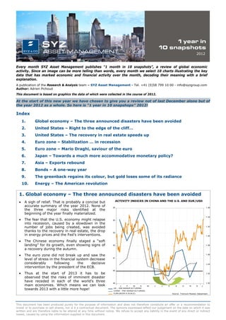 2012


Every month SYZ Asset Management publishes “1 month in 10 snapshots”, a review of global economic
activity. Since an image can be more telling than words, every month we select 10 charts illustrating the key
data that has marked economic and financial activity over the month, decoding their meaning with a brief
explanation.
A publication of the Research & Analysis team – SYZ Asset Management - Tel. +41 (0)58 799 10 00 - info@syzgroup.com
Author: Adrien Pichoud
This document is based on graphics the data of which were collected in the course of 2012.

At the start of this new year we have chosen to give you a review not of last December alone but of
the year 2012 as a whole. So here is “1 year in 10 snapshops” 2012!

Index
      1.      Global economy – The three announced disasters have been avoided
      2.      United States – Right to the edge of the cliff…
      3.      United States – The recovery in real estate speeds up
      4.      Euro zone – Stabilization … in recession
      5.      Euro zone – Mario Draghi, saviour of the euro
      6.      Japan – Towards a much more accommodative monetary policy?
      7.      Asia – Exports rebound
      8.      Bonds – A one-way year
      9.      The greenback regains its colour, but gold loses some of its radiance
      10.     Energy – The American revolution

  1. Global economy – The three announced disasters have been avoided
  •    A sigh of relief. That is probably a concise but                       ACTIVITY INDICES IN CHINA AND THE U.S. AND EUR/USD
       accurate summary of the year 2012. None of                        55                                                                             1.36
       the three major risks identified at the
       beginning of the year finally materialized.
                                                                                                                                                        1.34
  •    The fear that the U.S. economy might relapse                      54

       into recession, caused by a slowdown in the
       number of jobs being created, was avoided                                                                                                        1.32

       thanks to the recovery in real estate, the drop                   53
       in energy prices and the Fed’s interventions.                                                                                                    1.30


  •    The Chinese economy finally staged a “soft
       landing” for its growth, even showing signs of                    52                                                                             1.28

       a recovery during the autumn.
  •    The euro zone did not break up and saw the                                                                                                       1.26

       level of stress in the financial system decrease                  51


       considerably       following      the    decisive                                                                                                1.24
       intervention by the president of the ECB.
                                                                         50
  •    Thus at the start of 2013 it has to be                                                                                                           1.22

       observed that the risks of imminent disaster
       have receded in each of the world’s three                         49                                                                             1.20
       main economies. Which means we can look                                 J     F    M     A      M   J   J   A      S     O       N     D     J

       towards 2013 with a little more hope!                             US - ISM MANUF ACT URING
                                                                         CHINA - PMI MANUF ACT URING
                                                                         EUR/USD(R.H.SCALE)                            Source: T homson Reuters Datastream




This document has been produced purely for the purpose of information and does not therefore constitute an offer or a recommendation to
invest or to purchase or sell shares, nor is it a contractual document. The opinions expressed reflect our judgement on the date on which it was
written and are therefore liable to be altered at any time without notice. We refuse to accept any liability in the event of any direct or indirect
losses, caused by using the information supplied in this document.
 