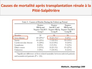 Mathurin , Hepatology 1999Mathurin , Hepatology 1999
Causes de mortalité après transplantation rénale à la
Pitié-Salpêtrière
 