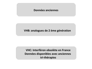 Données anciennes
VHB: analogues de 2 ème génération
VHC: Interféron obsolète en France
Données disponibles avec anciennes
tri-thérapies
 
