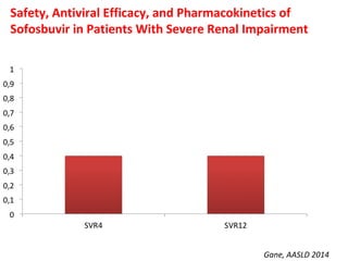 Gane, AASLD 2014
Safety, Antiviral Efficacy, and Pharmacokinetics of
Sofosbuvir in Patients With Severe Renal Impairment
 