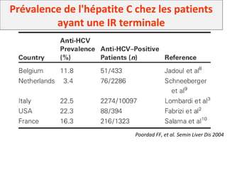 Prévalence de l'hépatite C chez les patients
ayant une IR terminale
Poordad FF, et al. Semin Liver Dis 2004
 