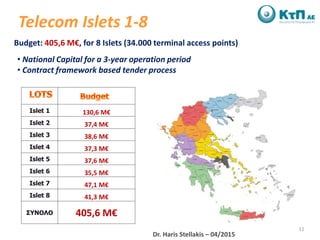 Telecom Islets 1-8
11
Islet 1 130,6 M€
Islet 2 37,4 M€
Islet 3 38,6 M€
Islet 4 37,3 M€
Islet 5 37,6 M€
Islet 6 35,5 M€
Isl...