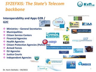 SYZEFXIS: The State’s Telecom
backbone
6
Interoperability and Apps G2B /
G2C
 Ministries – General Secretaries
 Municipa...